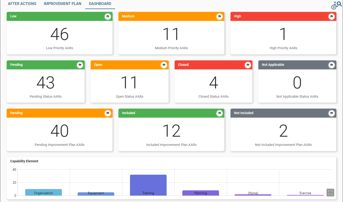 After Action Review Dashboard